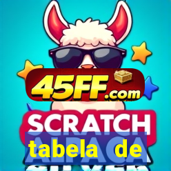 tabela de porcentagem dos slots pg
